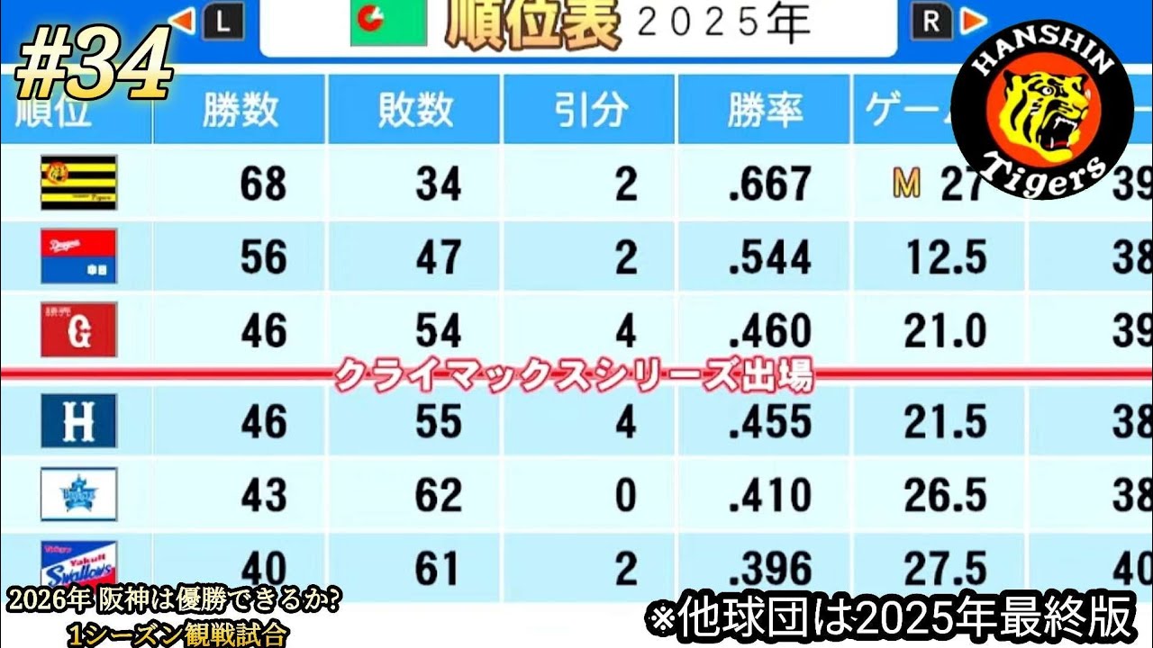 💫【パワプロ24･観戦試合】part34⚡ 🏟️2026年シーズン⚾ 阪神🐯は優勝できるか？ 1シーズン観戦試合 ※他球団は2025年最終版