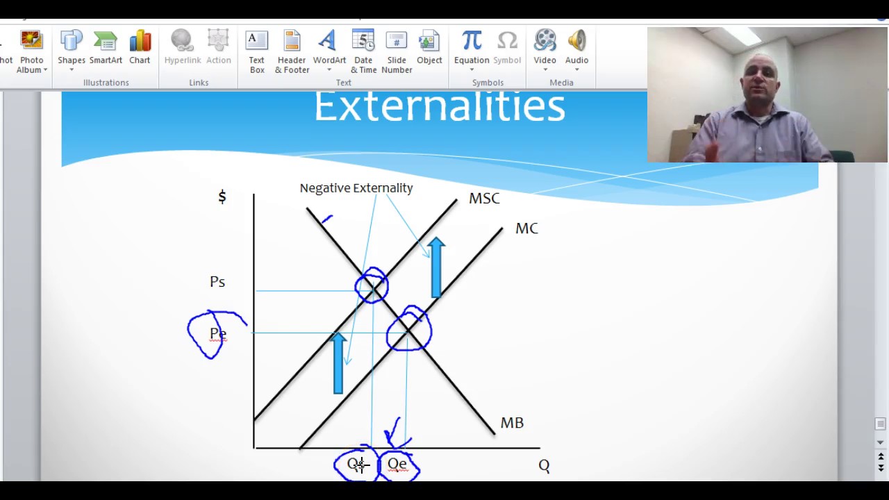 Economics - Externalities
