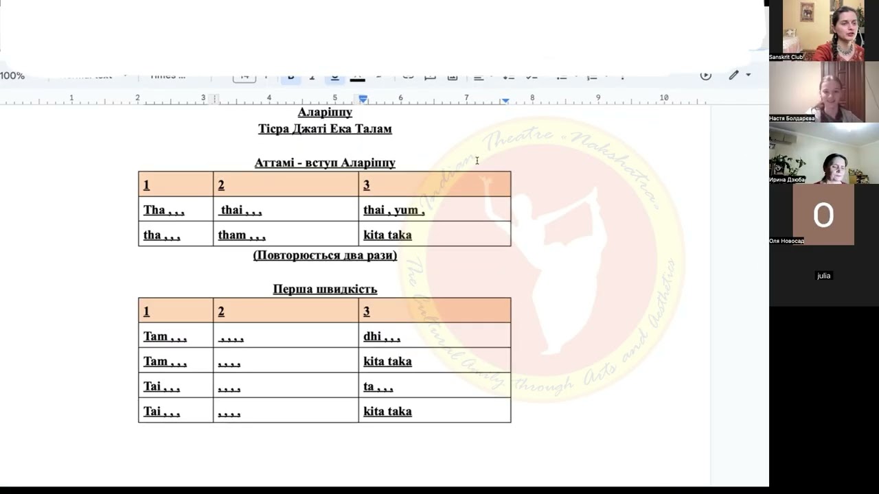 Structure of Alarippu thalam | Ритміка індійського танцю | Аларіппу #bharatanatyam 