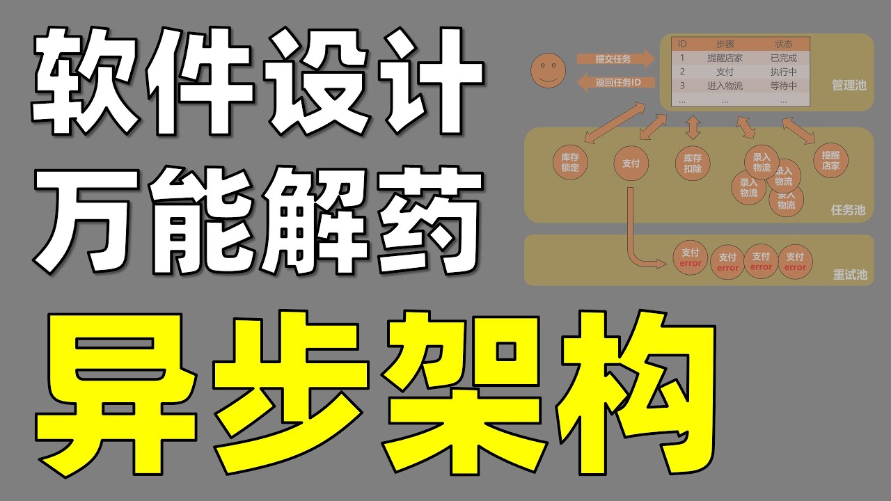 如何在架构层面解决90%的问题【让编程再次伟大#12】