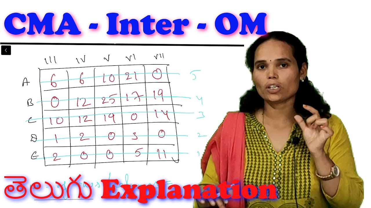 CMA OM Hungarian Method Maximization Assignment Technique Production Planning Job Allocation #telugu