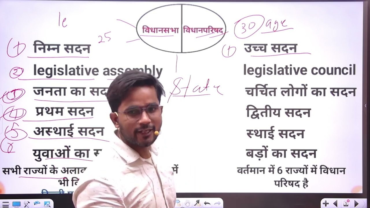 #Parliament by# Dr Krishna yadav sir ji