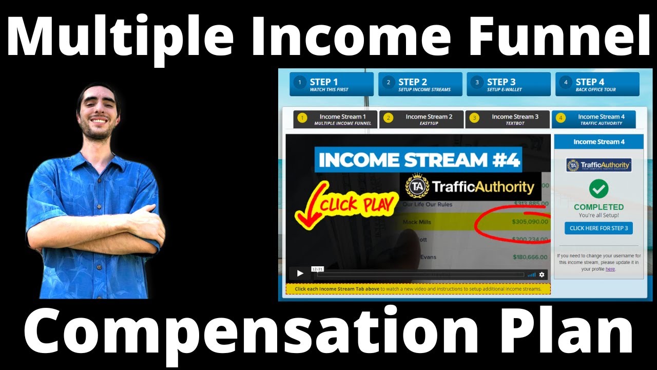 Multiple Income Funnel Compensation Plan 2024