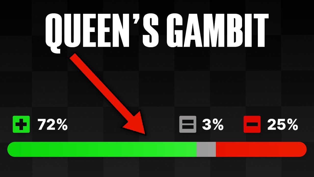 Destroy Opponents Fast with the Queen’s Gambit