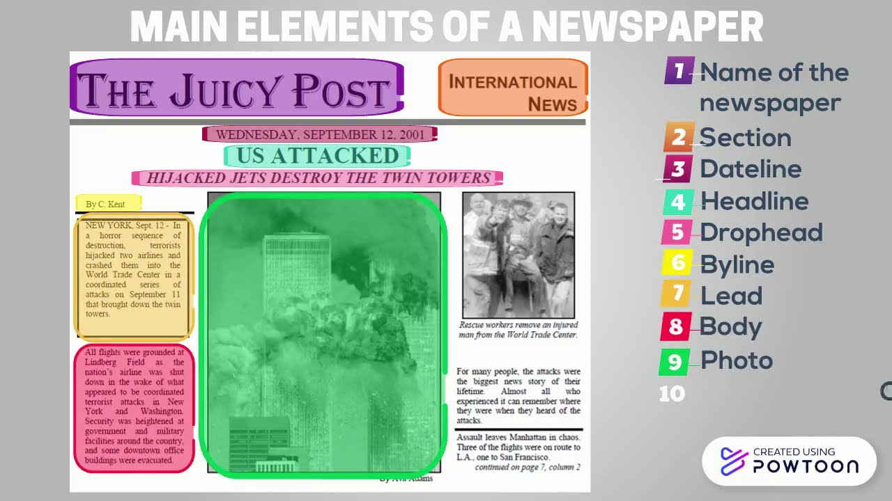 Elements of a newspaper