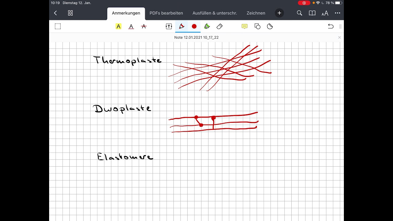 Thermoplaste, Duroplaste, Elastomere, Struktur und Eigenschaften