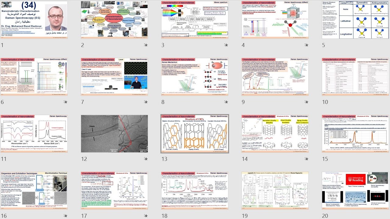 مطيافية رامان Raman Spectroscopy (RS)