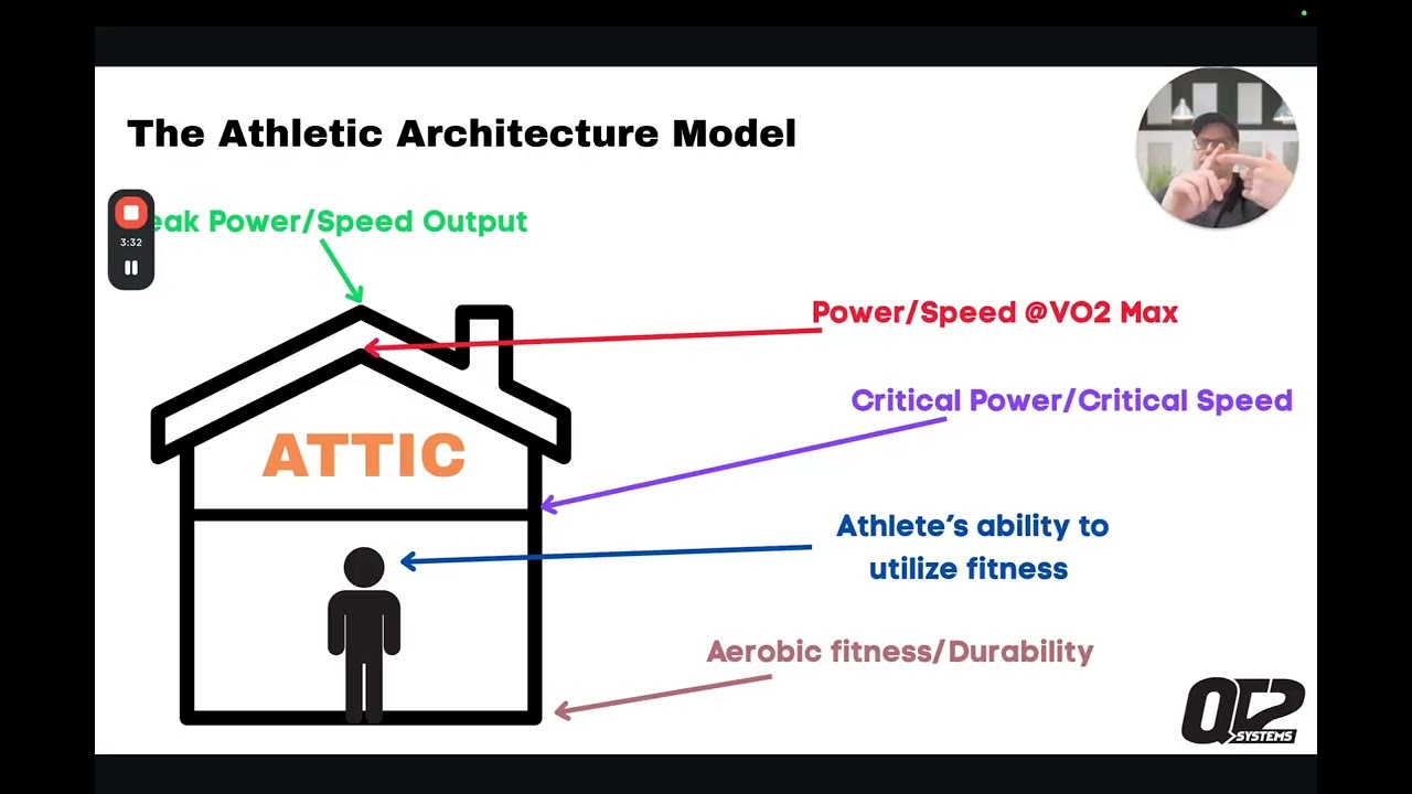 Stop Training Blind: How Physiological State Actually Works