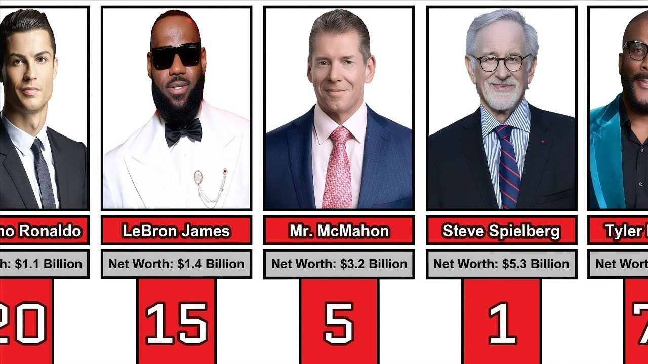 Top 20 Celebrity Billionaires in 2025