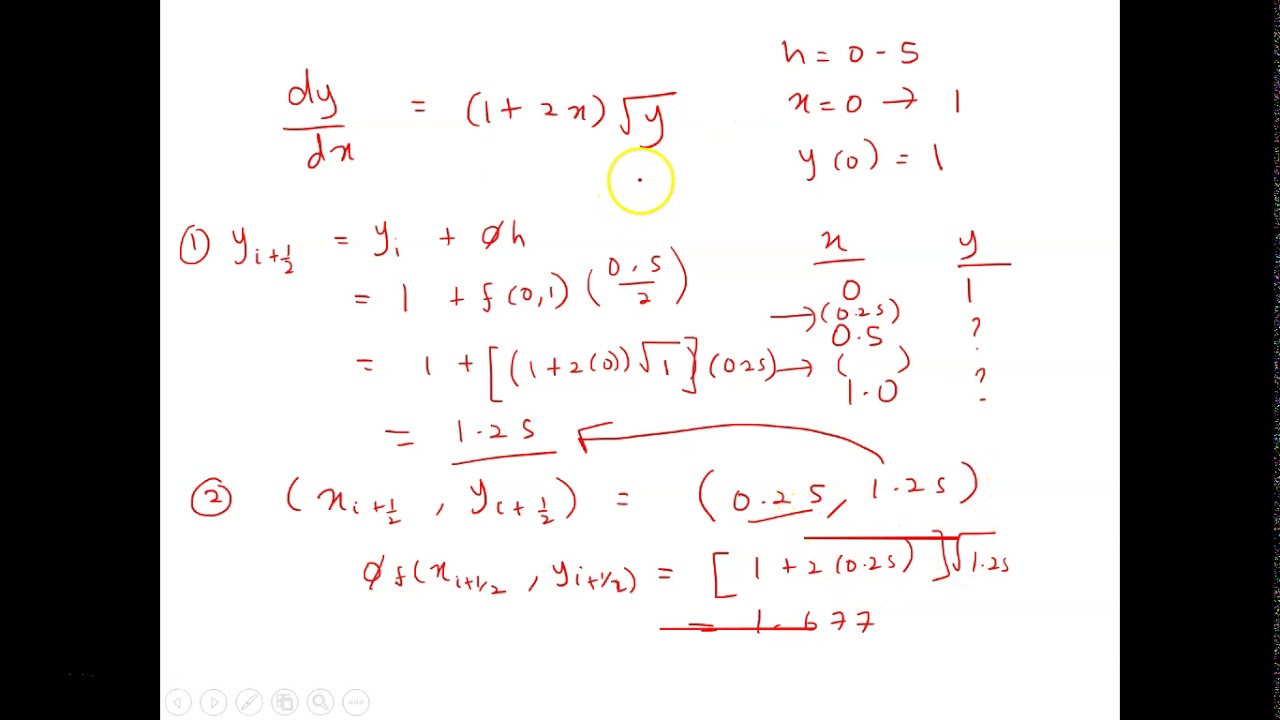 Midpoint Method - example