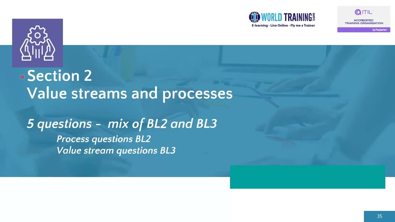 Value streams and processes | Service Request Management | AXELOS | PeopleCert | 1WorldTraining.com