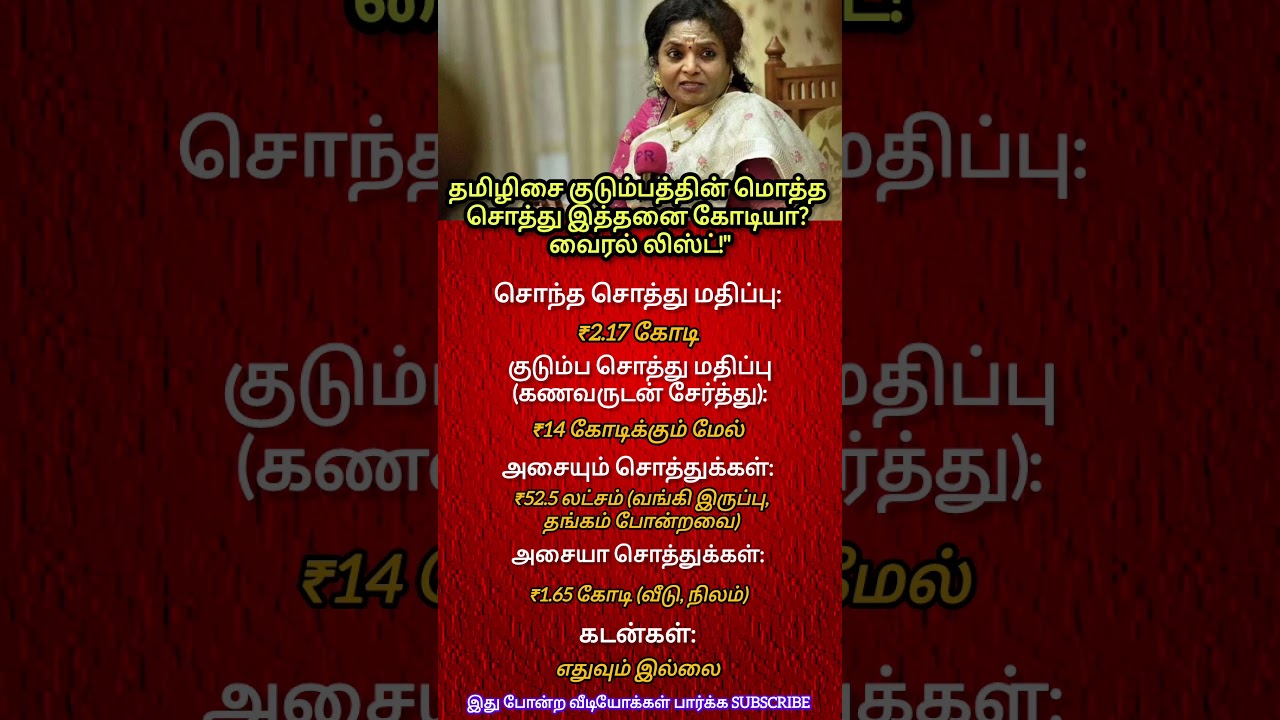 You Won't Believe How Much Tamilisai Is Worth! #shorts #shortsfeed #networth #tamilisaisoundararajan