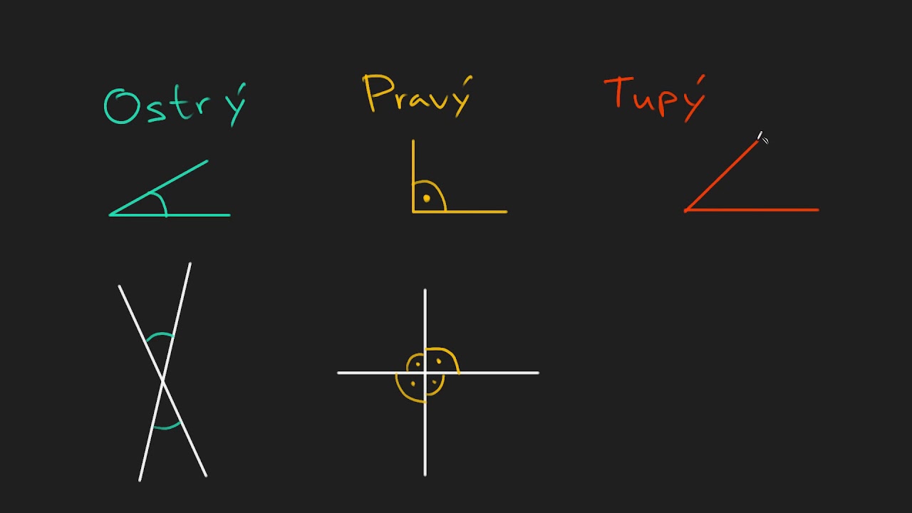 Ostré, pravé a tupé úhly | Geometrie | Khan Academy