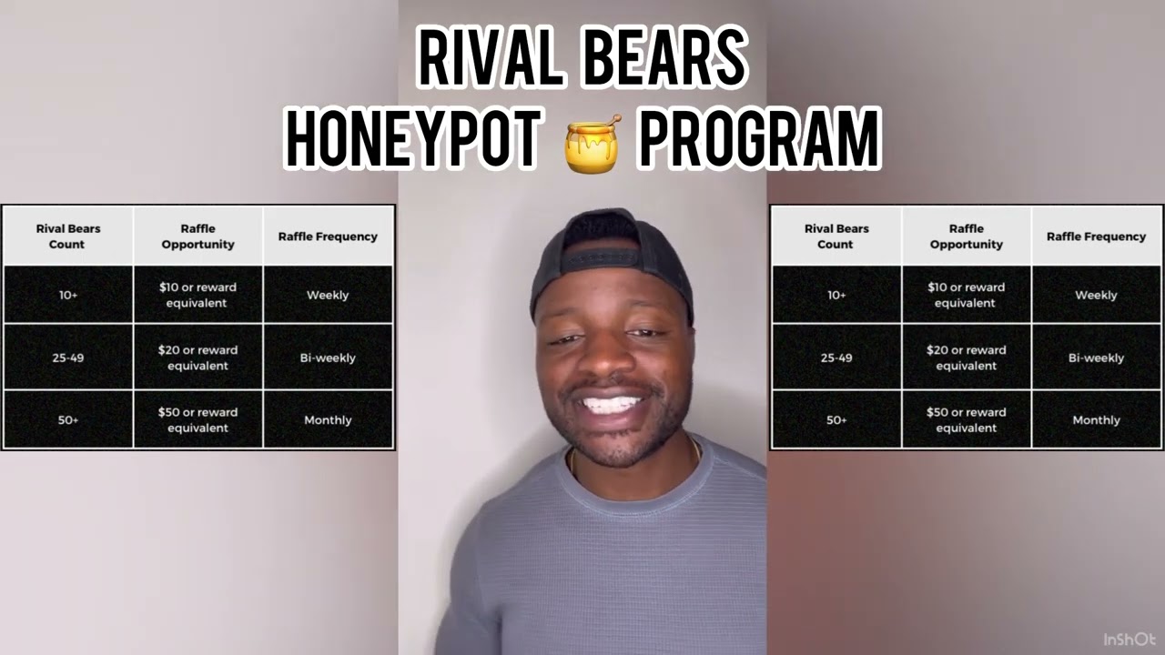 Rival Bears NFT: HoneyPot Program Released! Part 1 (Explained) #polygonNFT
