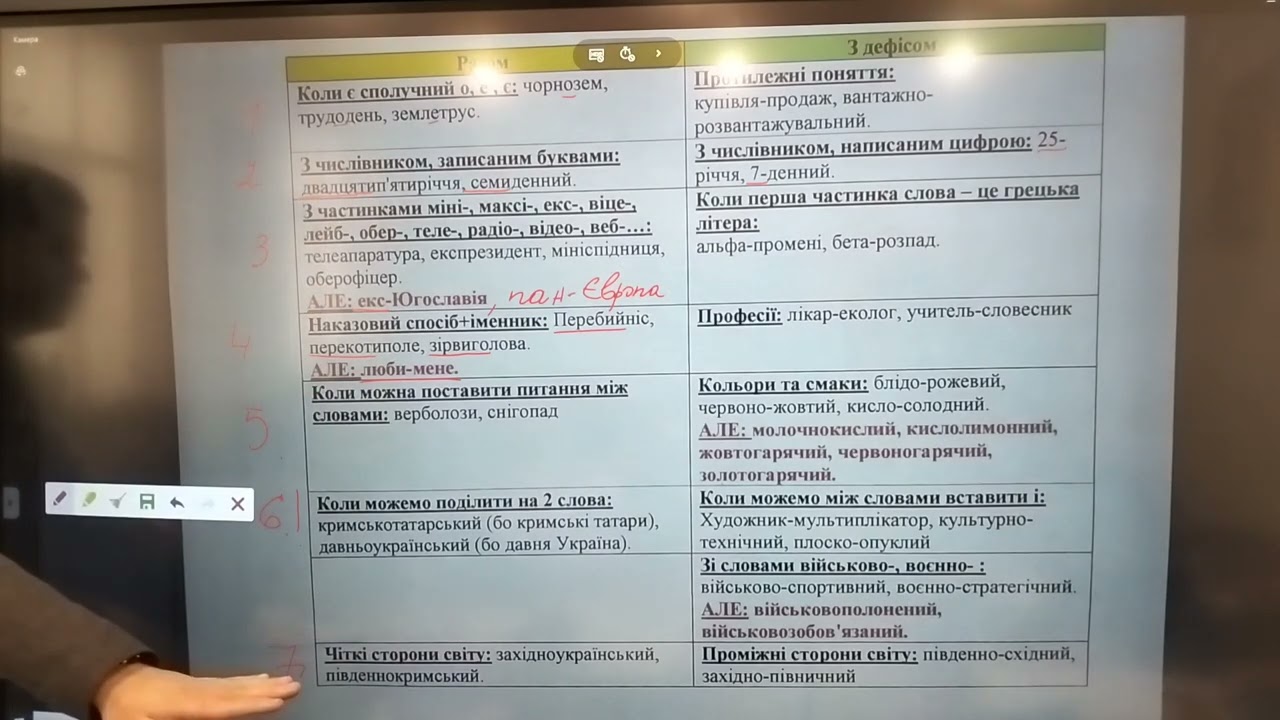 6 клас. Правопис складних слів
