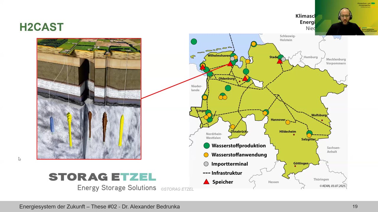 Zukunft des Energiesytems #2: Wasserstoff