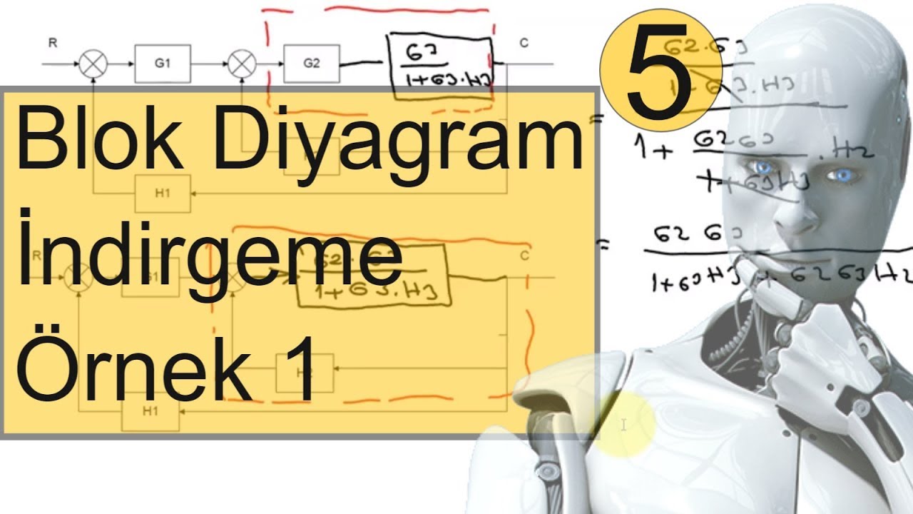 Kontrol Sistemleri Ders 5: Blok Diyagram İndirgeme Örnek Soru 1 |Kontrol Teorisi Ders Notları|