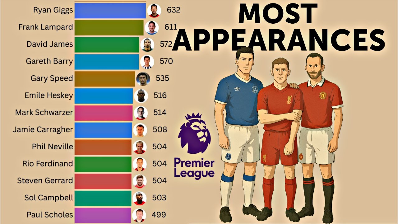 Most Premier League Appearances ALL TIME | Bar Chart Race 📊 (EPL Legends)