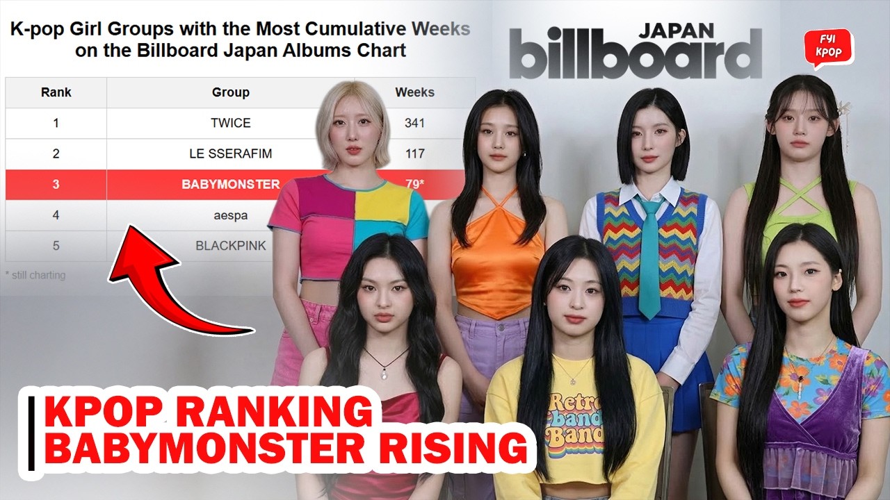 НЕВЕРОЯТНО! BabyMonster теперь входят в число лучших K-Pop женских групп по версии Billboard Japan.