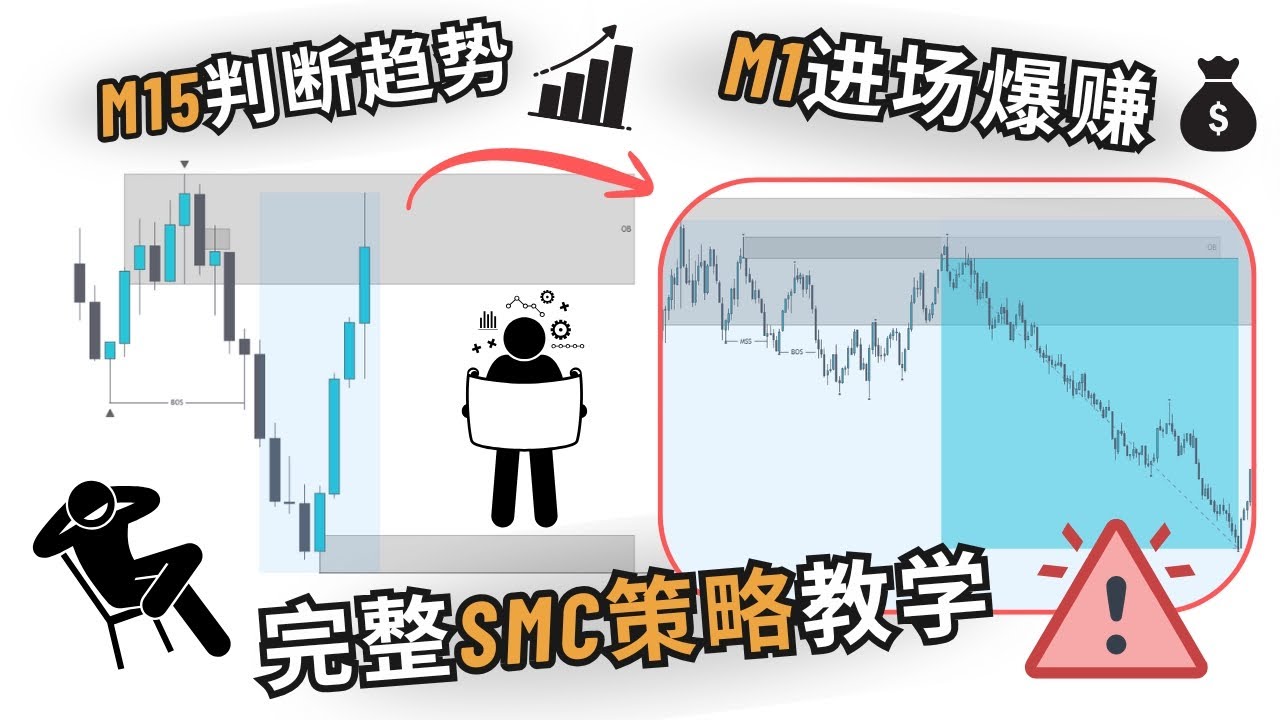 💡【Scalper必学】用SMC短线策略爆赚美金！完整交易教学！