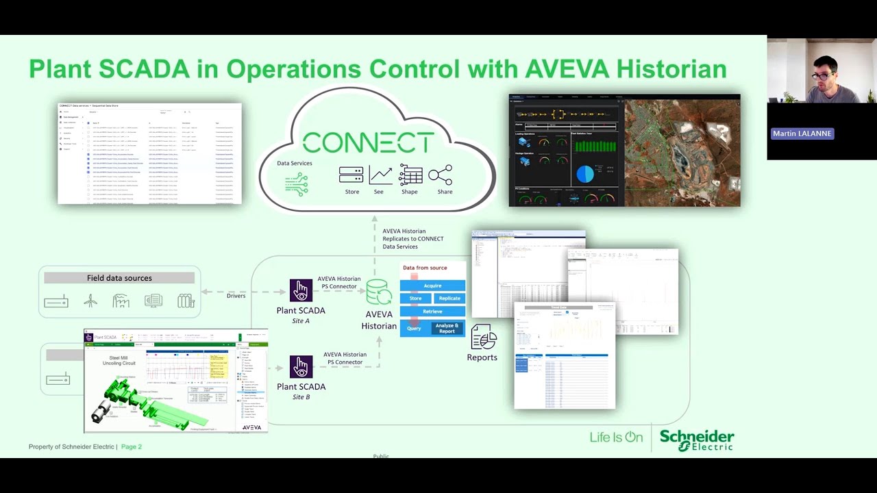 AVEVA Historian Live Demo with Plant SCADA (Citect)