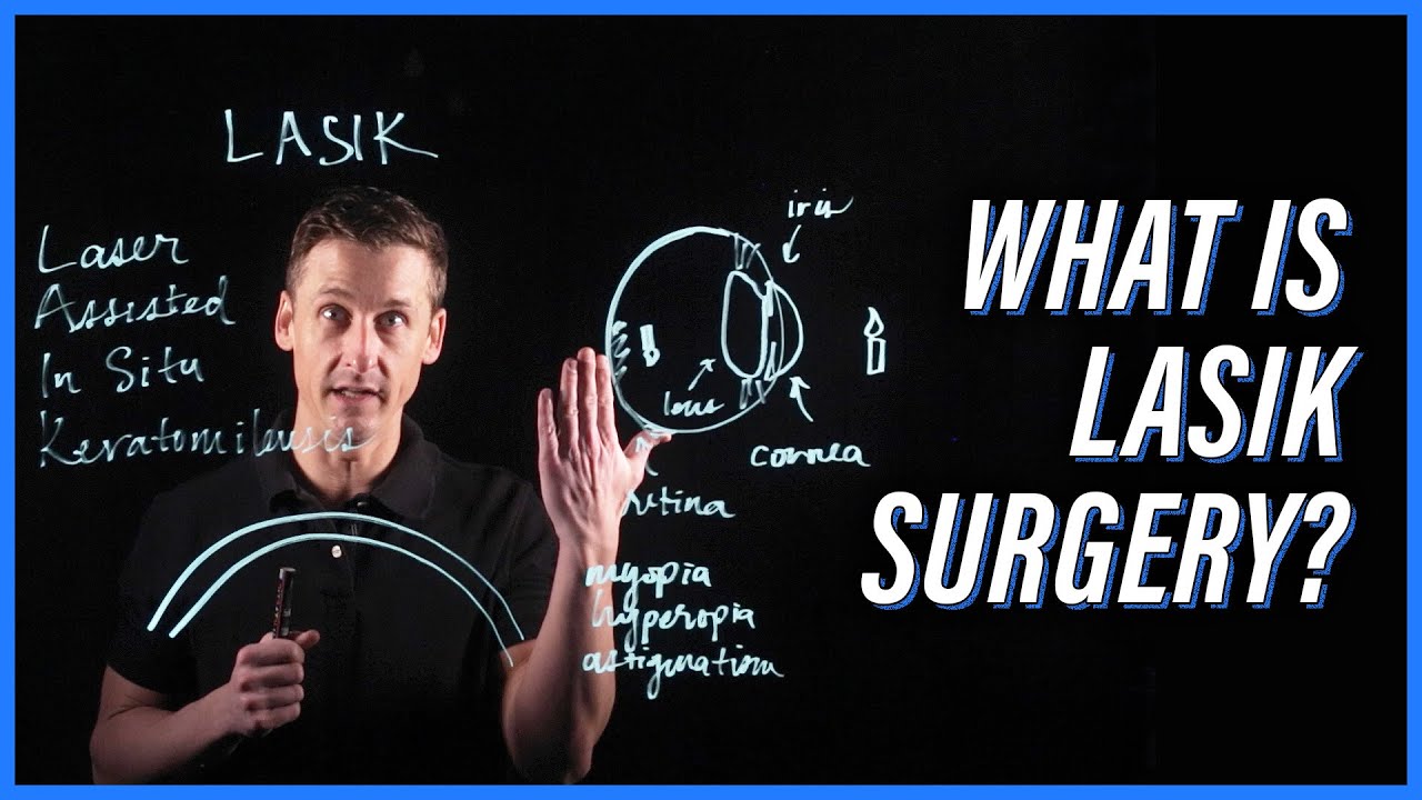 Introduction to LASIK eye surgery