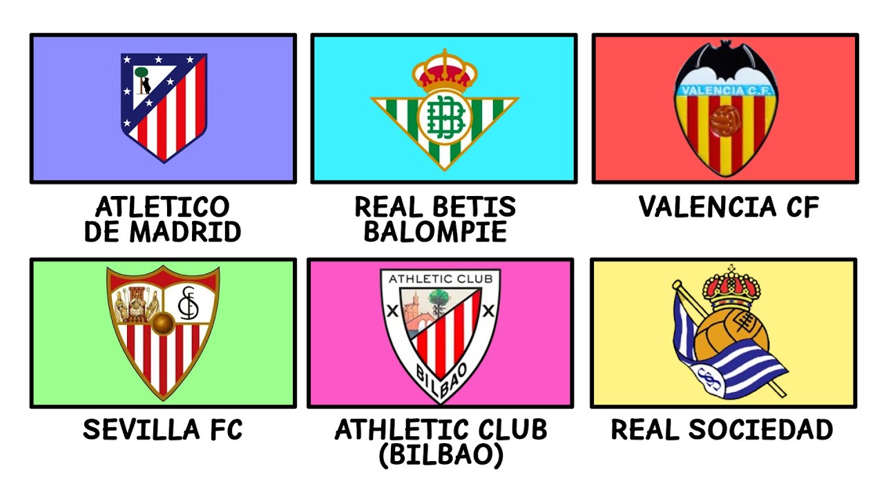 Every Best Spanish Club and How they Got Their Logos Explained