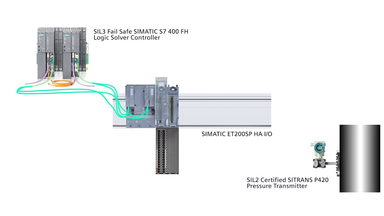 Process Safety and Reliability &ndash; Protecting your Operations