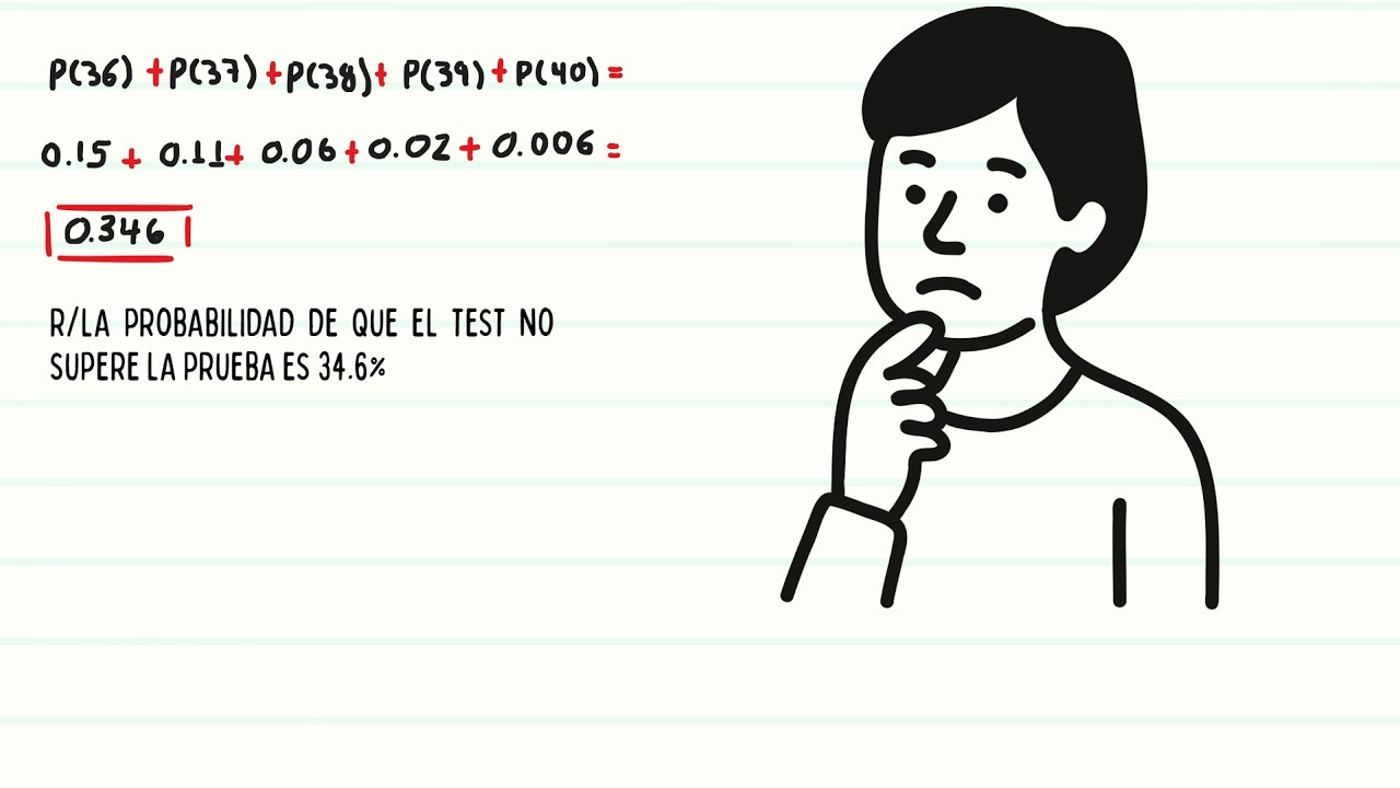 Distribución binomial - ¿Este test médico realmente funciona?