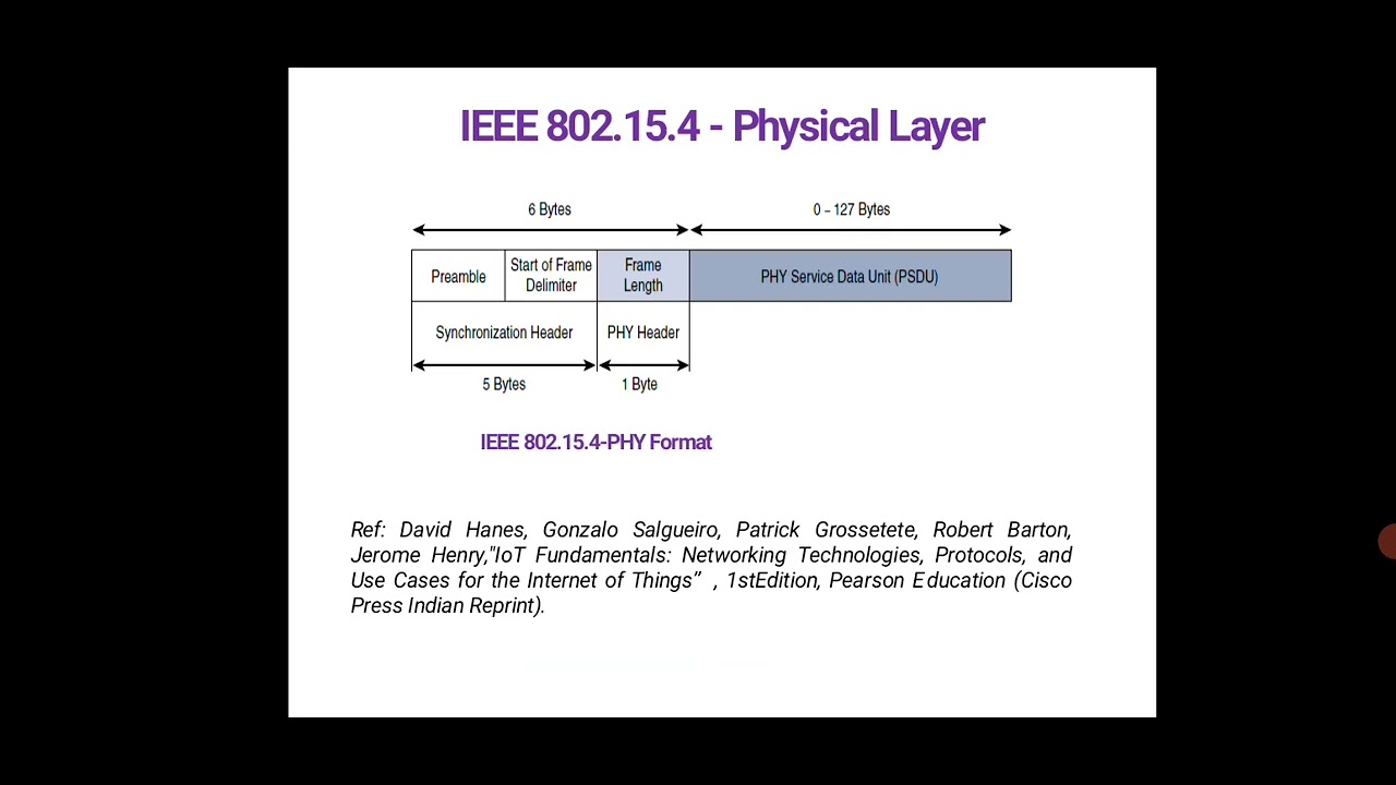 IEEE 802 15 4