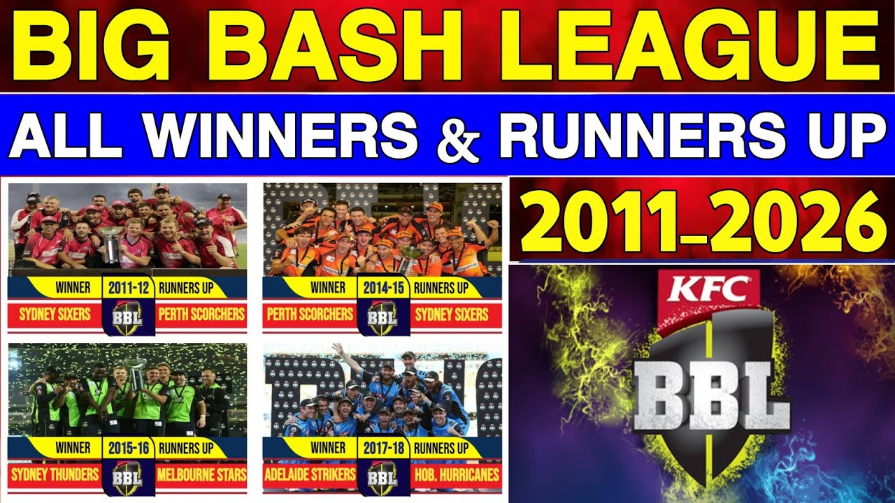 BBL Winners and Runners Up List 2011-2026 | BBL all champions List