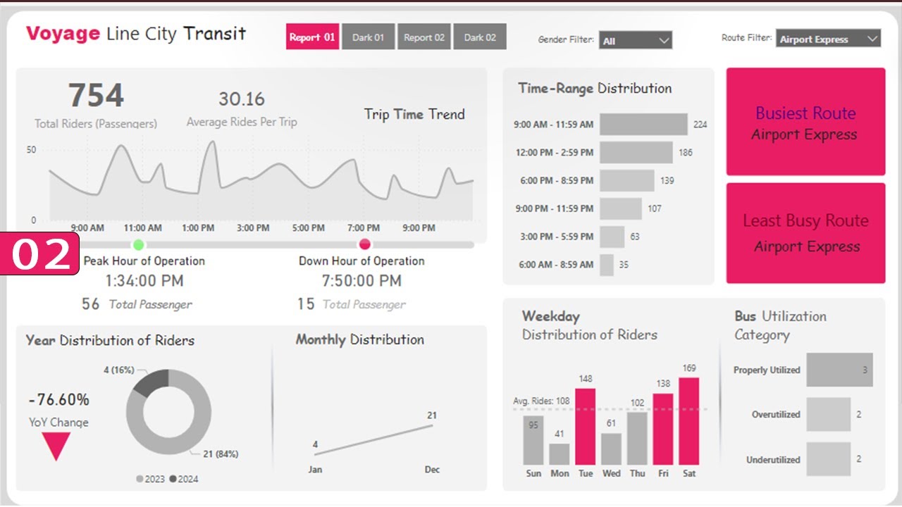 2024 Power BI Essentials: Crafting Cutting-Edge Transportation Reports