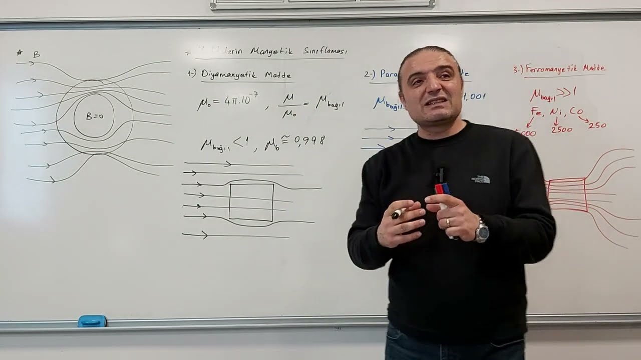 Manyetizma ve Akımın Manyetik Etkisi 4 (Diyamanyetik, Paramanyetik, Ferromanyetik Malzemeler)