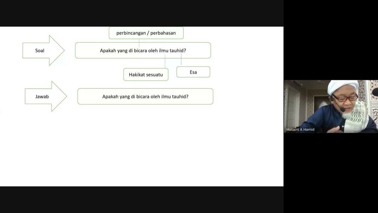 1097. Kitab Suluhan Mubtadi : Surau Abd Rahman Auf Bangi