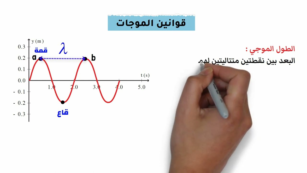 كل قوانين الموجات ببساطة في أقل من 10 دقائق