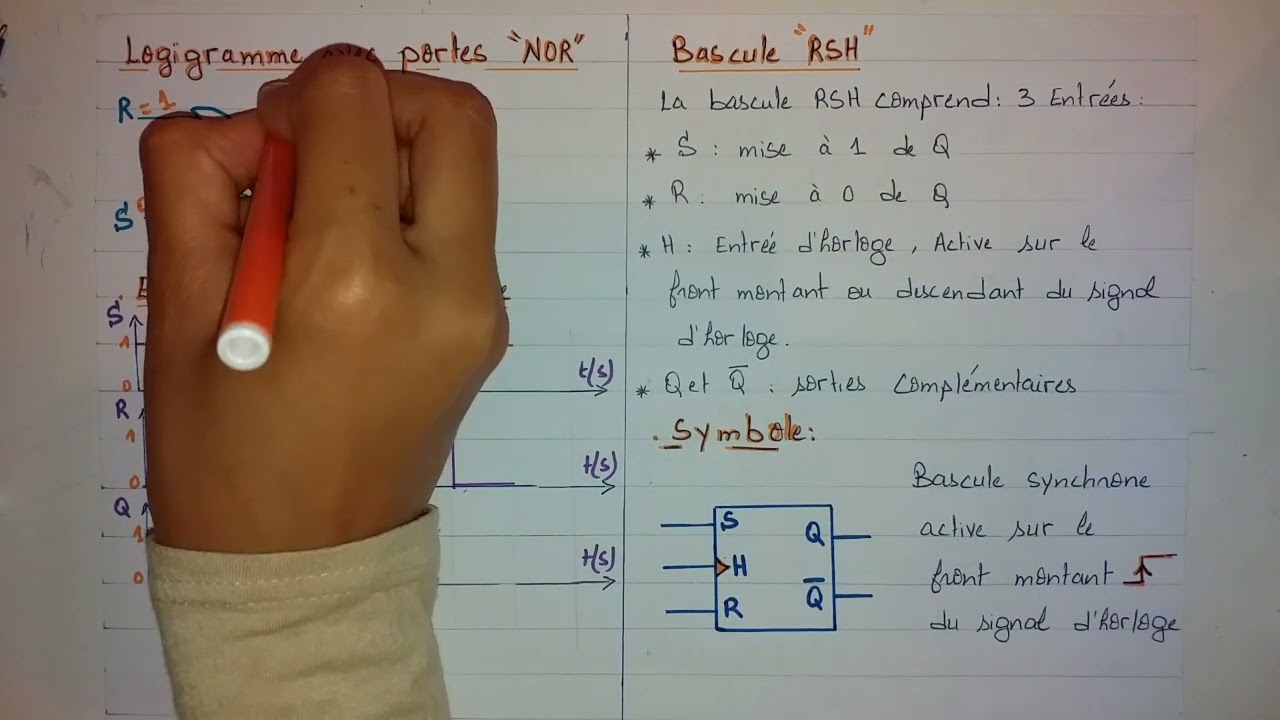 Logique séquentielle: Bascules RS et RSH
