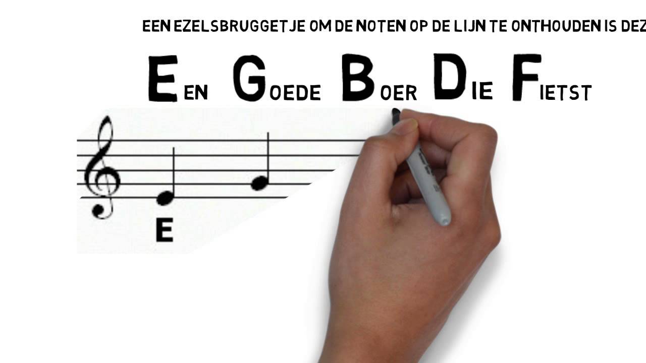 het notenschrift