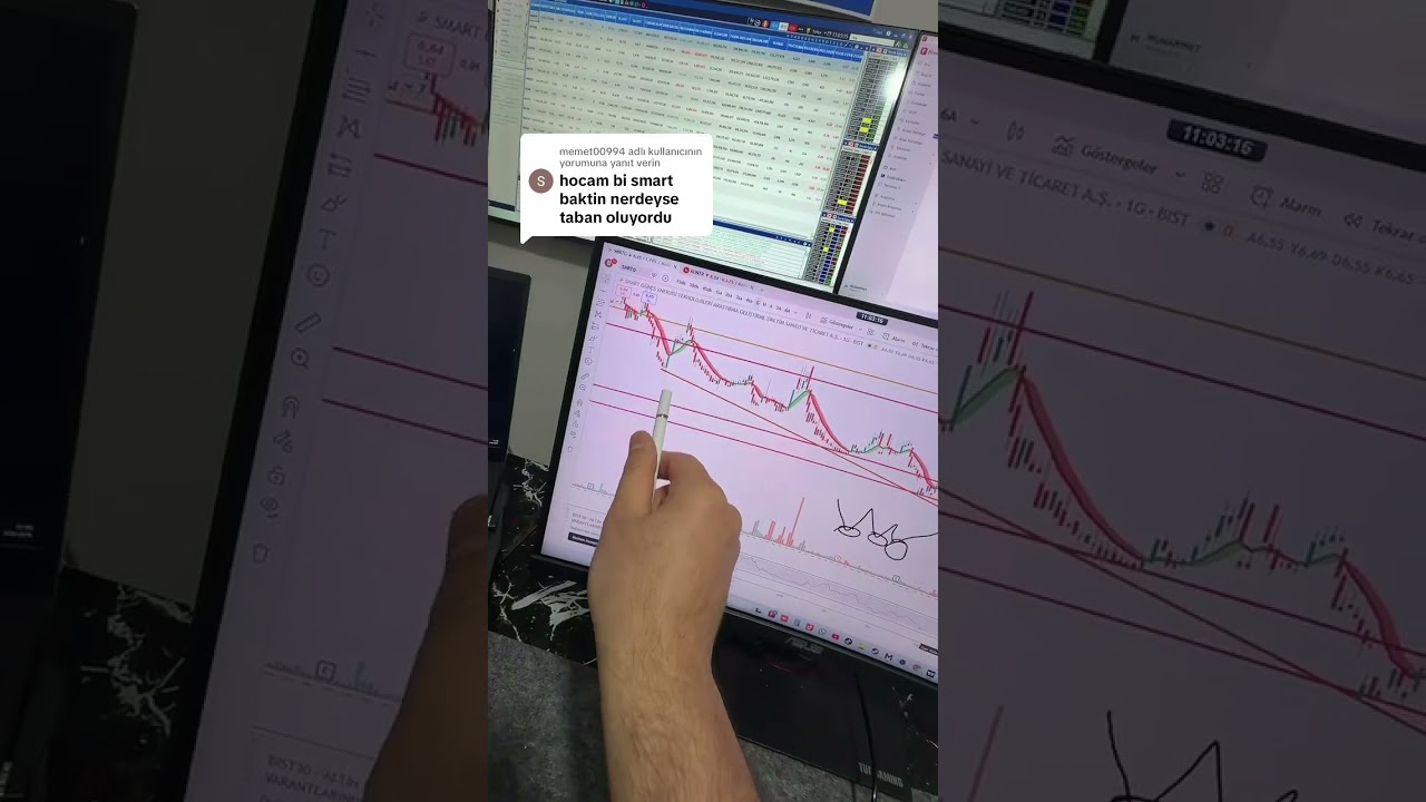 Smrtg yatırım tavsiyesi degildir 
