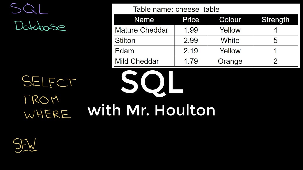 2.2.3 SQL - Revise GCSE Computer Science