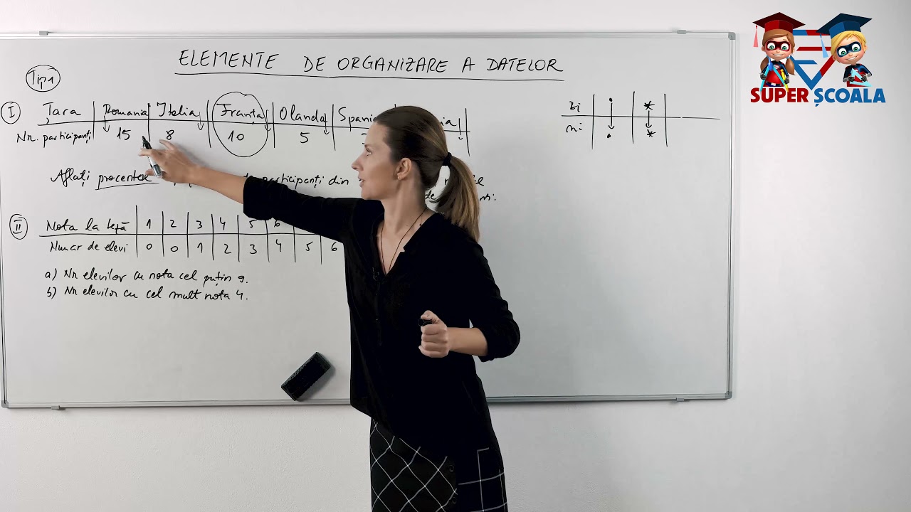 Clasa a VI-a - Elemente de organizare a datelor