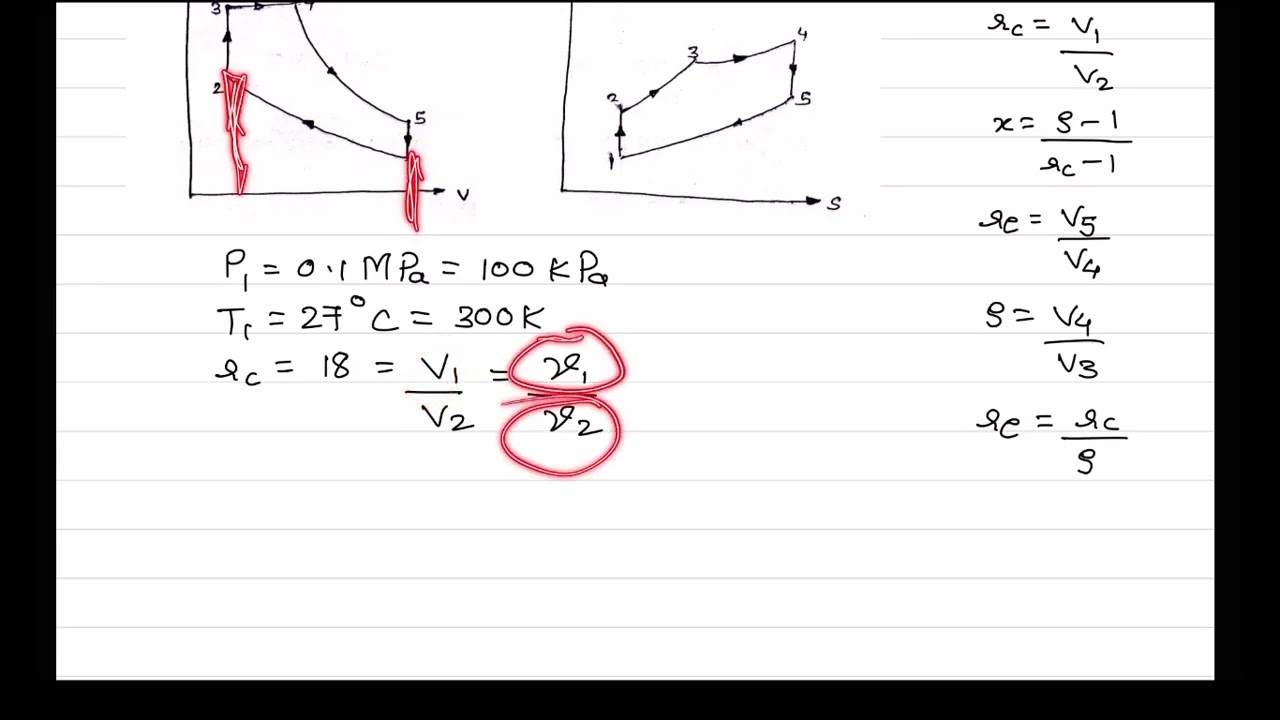 Problem on Dual cycle