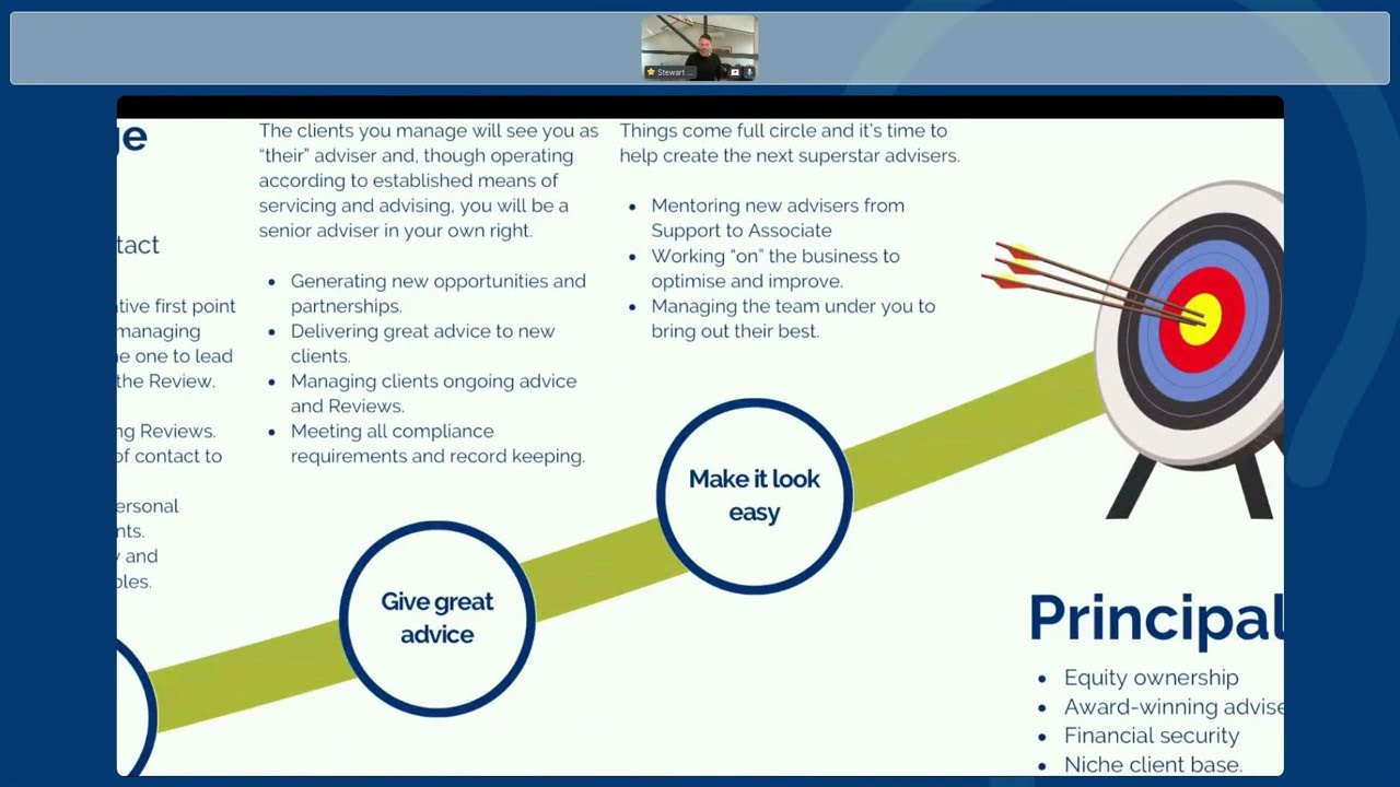 Creating a Roadmap for Professional Growth: The Apprentice Progression Model Unveiled