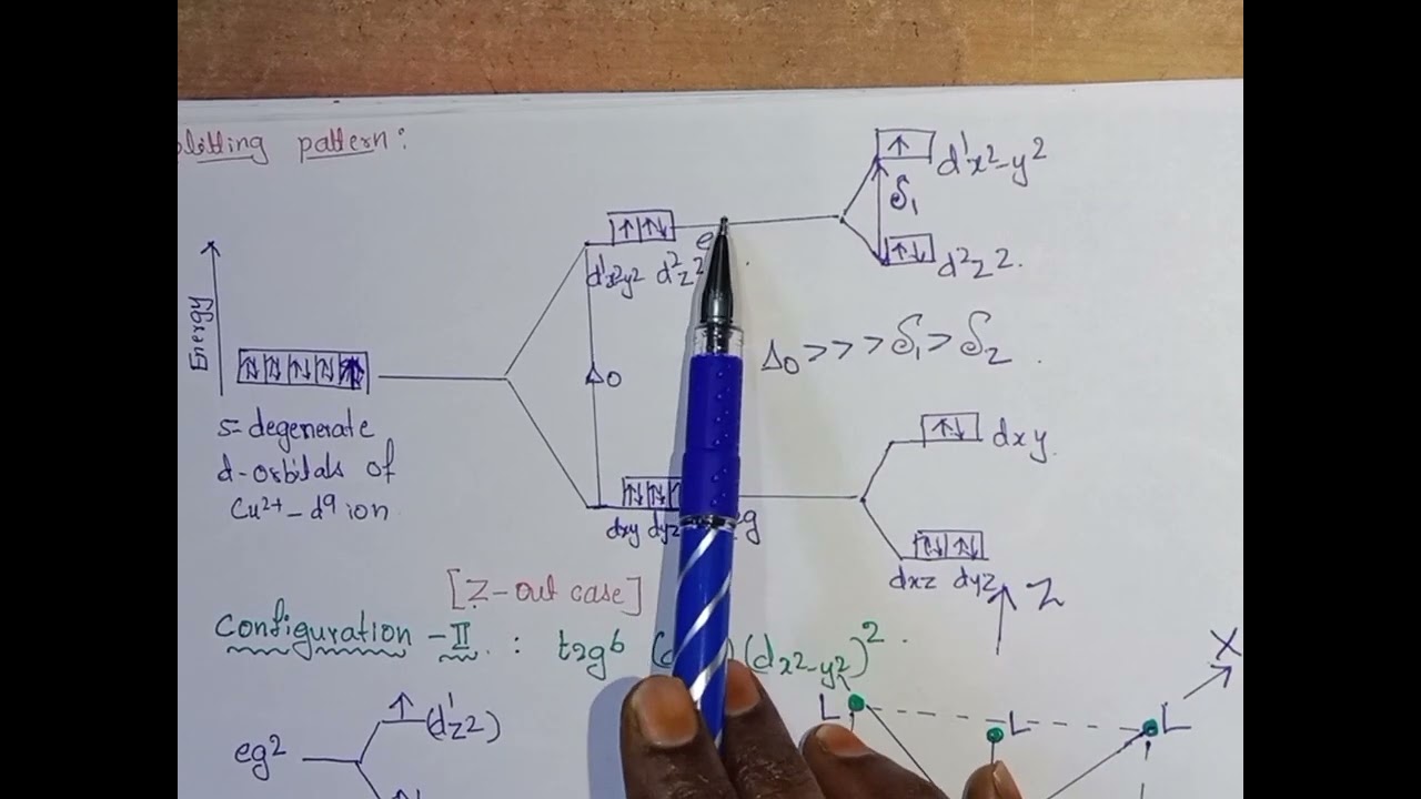Jhon -Teller Theorem