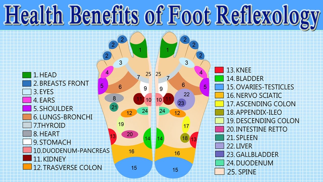 Health Benefits of Foot Massage & Reflexology | How to Give Yourself A Foot Massage For Weight Loss