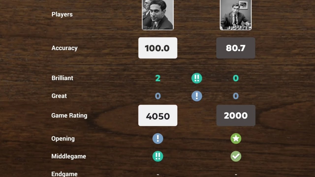 Mikhail Tal DESTROYS Bobby Fischer in 20 Moves!😱 *CRAZY ROOK SACRIFICE*😱 (100% Accuracy)