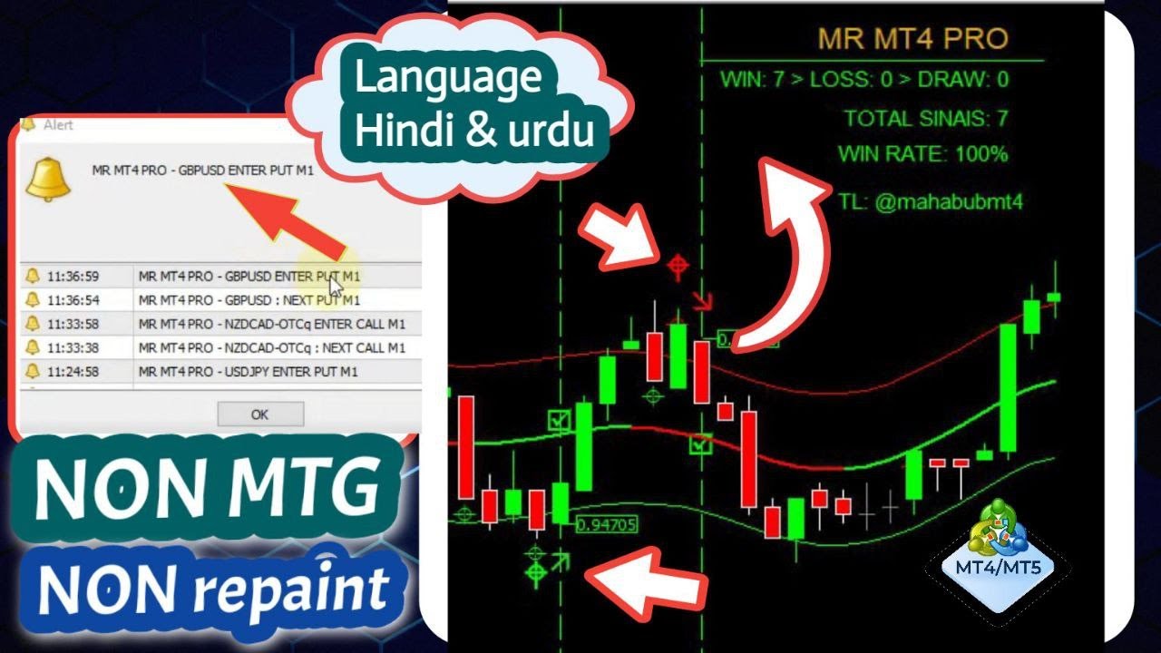 Mr Mt4 pro indicator, non mtg and non repaint best profitable indicator ,, hindi and urdu language