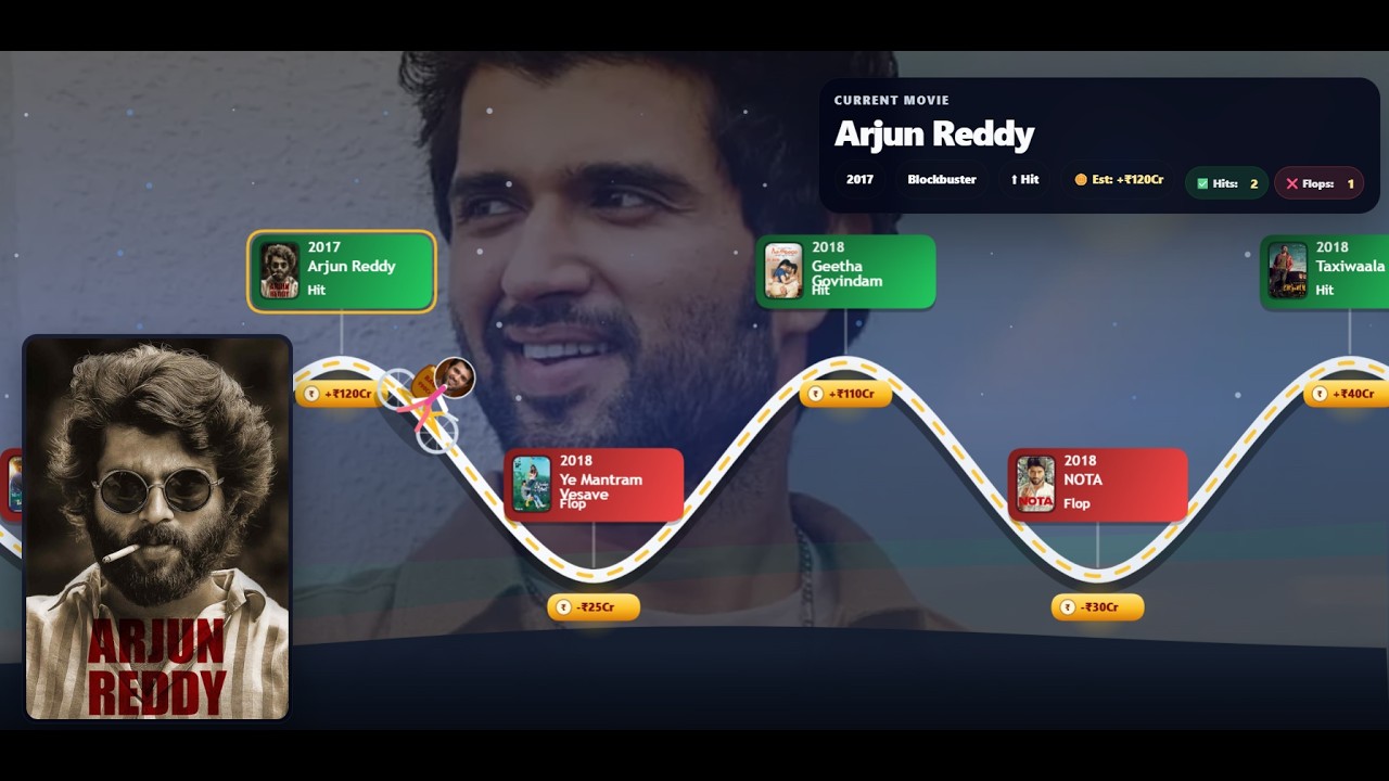 Arjun Reddy Stardom to Liger Failure | Vijay Deverakonda Box Office Report