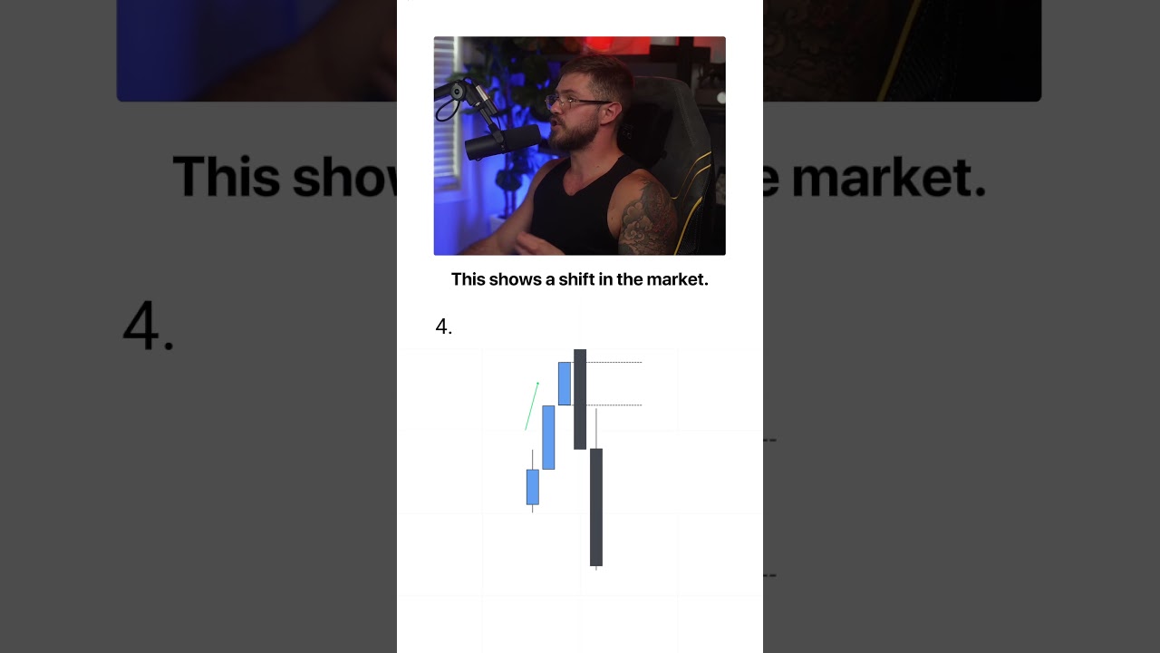 The 5 Beginner Friendly Trading Concepts.