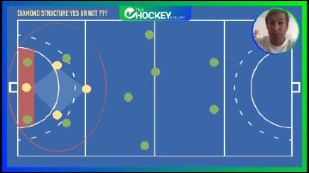 Defensive diamond versus aerials into the D