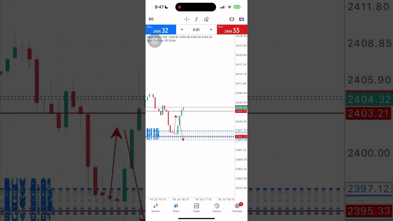 #forex